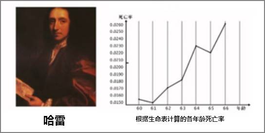 人口生命表的编制_人口普查(3)