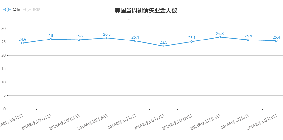 人口数据称为_中国人口老龄化数据图(2)