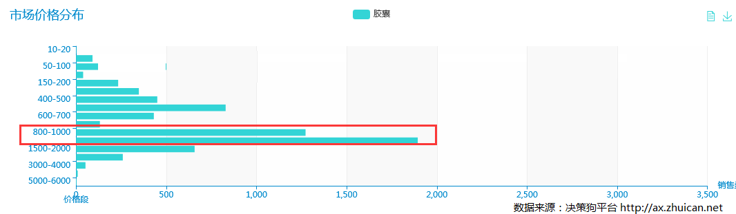 胶囊咖啡机热销 便捷需求或成热点|决策狗