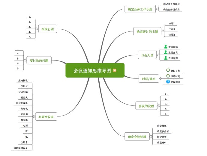 如何用思维导图提高10倍学习效率