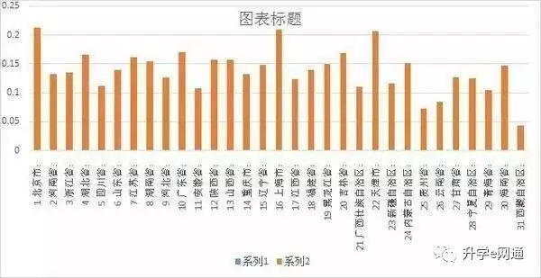 上海本地人口比例_下决心解决房地产市场问题(2)