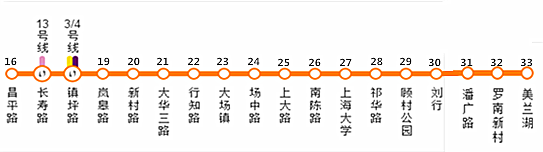 《上海地铁公交换乘大全》(三)!吐血整理!
