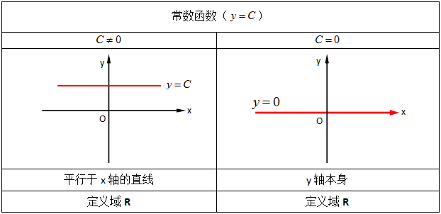 吴国平:数学界的一股清流-常数函数