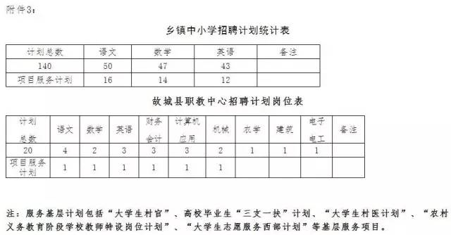 衡水各区人口_英语衡水体字帖图片(3)