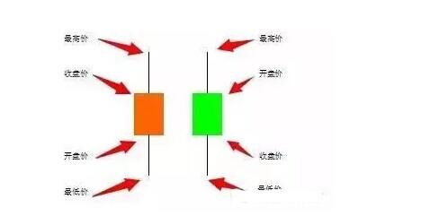 史上最全股票k线图基础知识新手必学