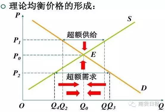 经济总量的平衡意义_平衡车