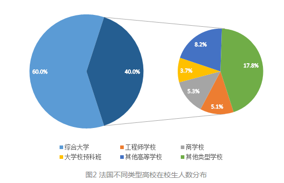 学生占人口比例_...总在校生占本国人口比例、研究生占比、以及国际学生占比(2)