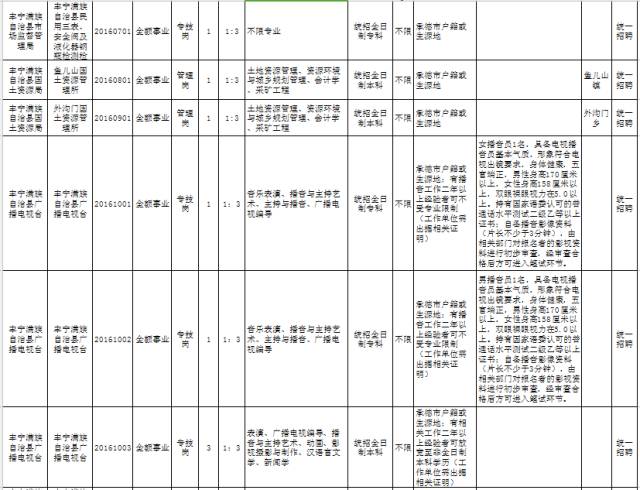 国内硕士学历占总人口数比例_学历提升图片(2)