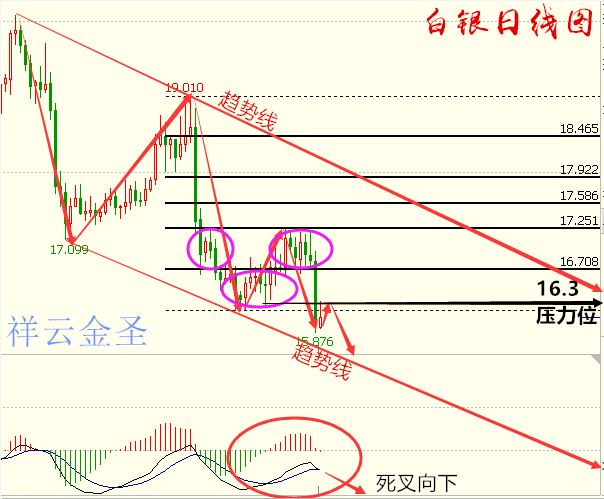 祥云GDP(3)