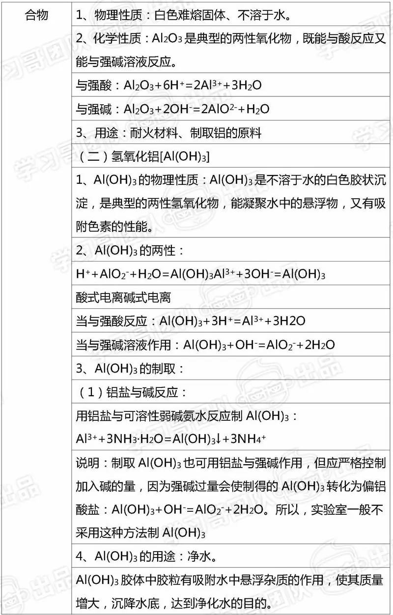 高中生物试讲教案模板_小学体育试讲教案模板_高中数学试讲教案模板