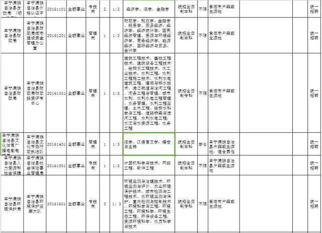 国内硕士学历占总人口数比例_学历提升图片(2)