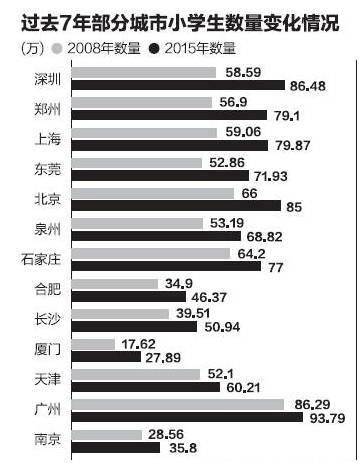 古代人口统计下降_全国人口统计数据(2)