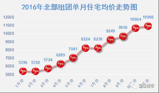 明星误国高房价人口严重下滑_人口普查