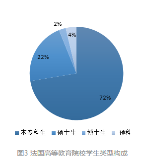 学生占人口比例_...总在校生占本国人口比例、研究生占比、以及国际学生占比