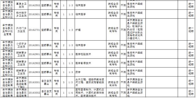 全国大学生人口比例排名_全国各省人口排名(3)