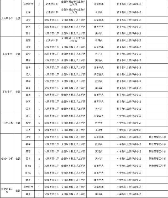 临汾市霍州市人口数量_霍州市第一中学图片