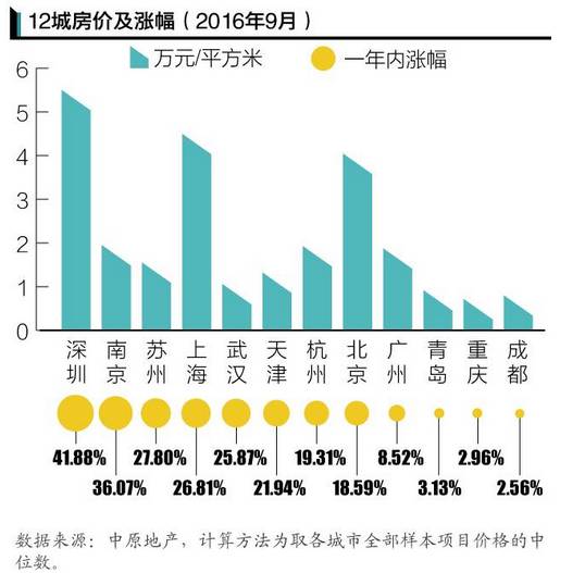 北方的人均gdp_中国人均gdp(3)