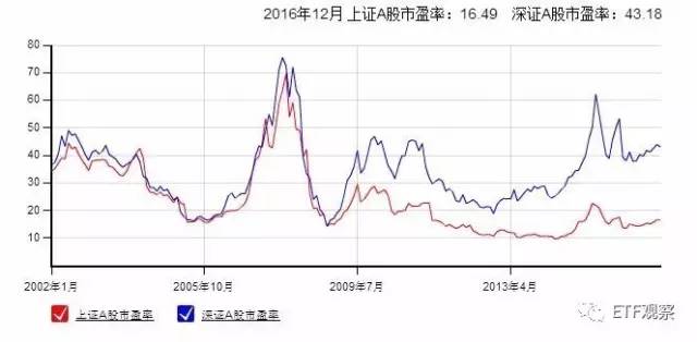 通俗易懂解释gdp_最通俗易懂的理解什么是数据库(3)