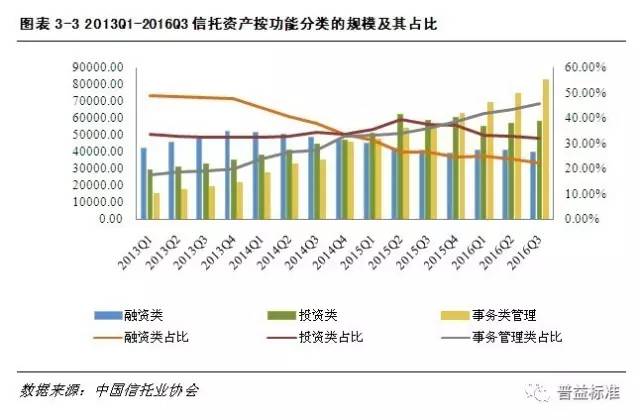 :2016中国财富管理市场报告(上)(银行、信托)