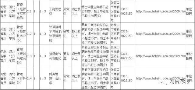 医院人员招聘_焉耆县人民医院招聘工作人员(4)