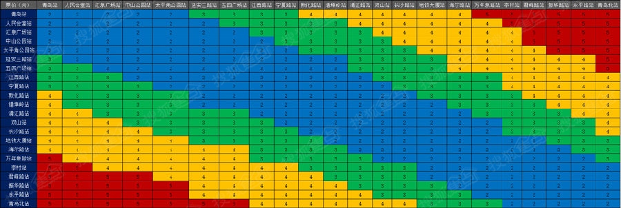 青岛地铁3号线通车啦!全区域高清票价图请收藏