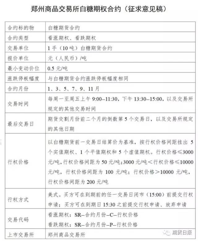 商品期权快来了 大商所、郑商所就豆粕、白糖