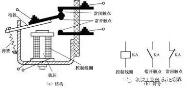 图32 电磁继电器的结构与符号