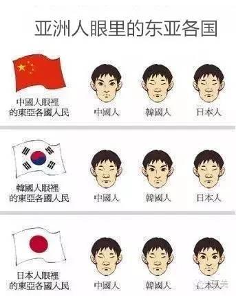so,你能在人群当中迅速找到自己的同胞,正确区分中日韩三国人吗?