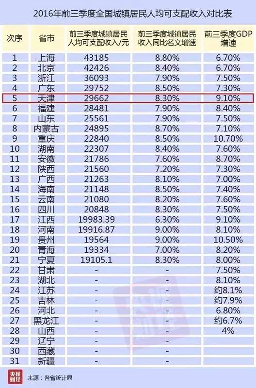 中山各镇2021第一季度gdp_经济持续增长 工业强势发力(3)