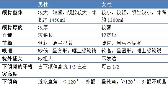 性别人口模型_人口普查(2)