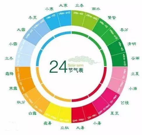 24节气与历法观测的关系是怎么样的?