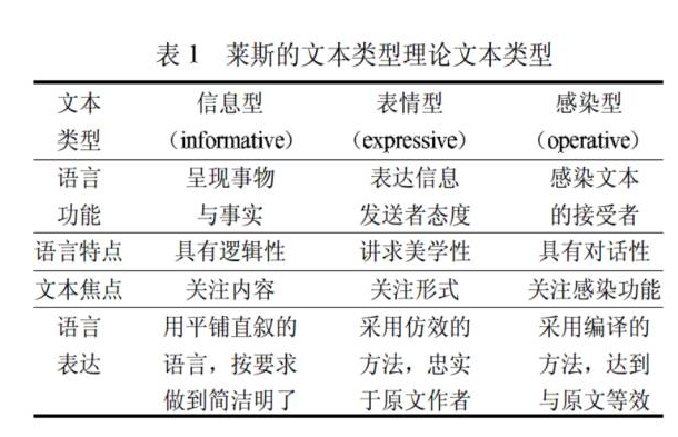 中国留学生论文写作最严重的五个问题