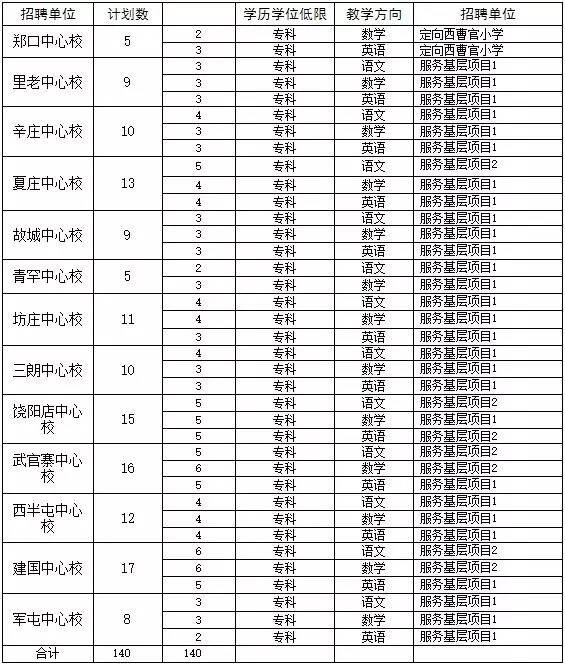 衡水各区人口_英语衡水体字帖图片(3)