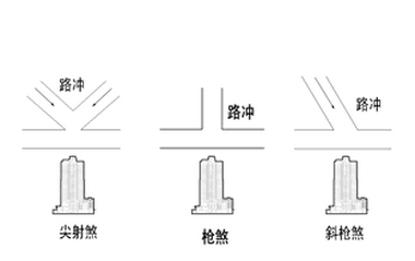 如何解决路冲煞对人的危害