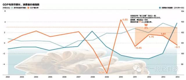 日本gdp增长率_受企业支出下降拖累 日本二季度经济增速不及预期