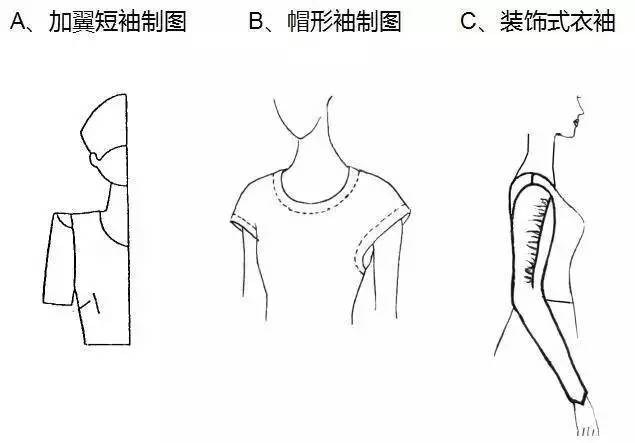 衣袖款式造型的分类及纸样设计【yachtsman1001期】