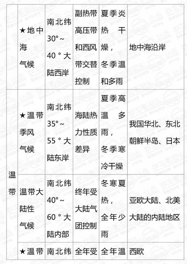 高考文综知识点总结