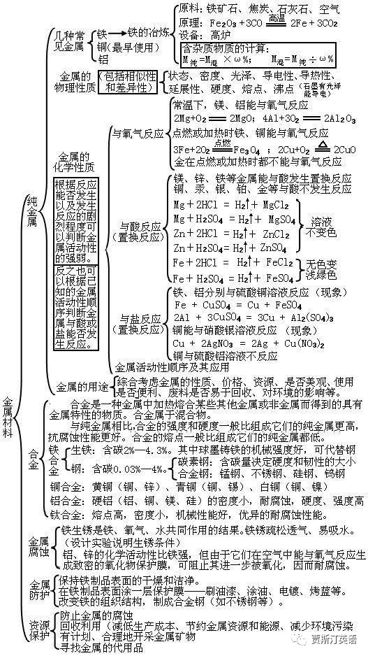 9张知识结构图,vs 初一数学上册期末考点精华 vs 《反比例函数》知识