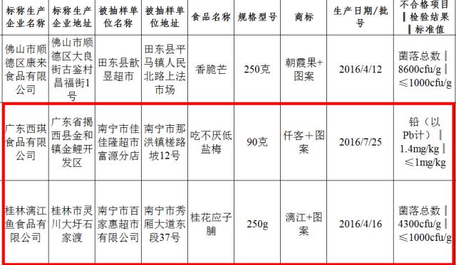 南宁人口总数_南宁6城区常住人口343.72万(2)