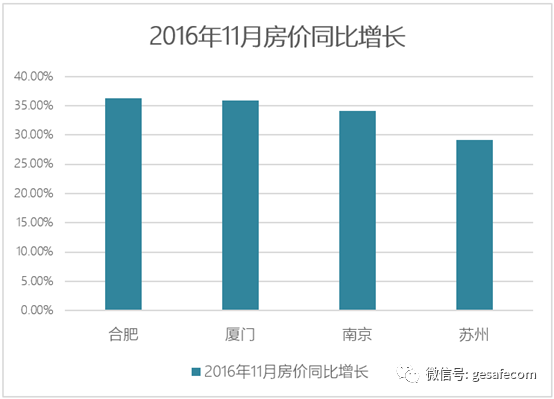 2021厦门市人口结构_结构素描静物(2)