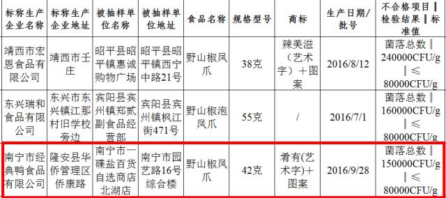 南宁人口总数_南宁6城区常住人口343.72万(3)