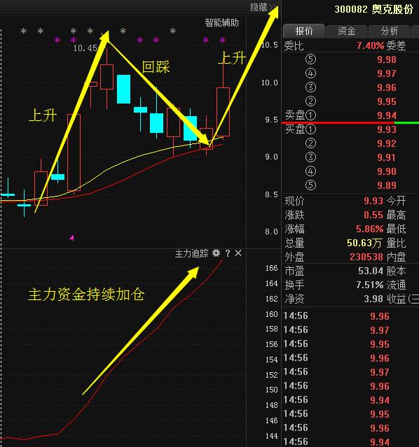 磅消息:奥克股份 中国联通 小品商城 大东海A-搜