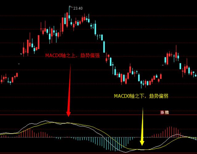 人口指标_破14亿,Python 分析我国存在哪些人口危机(3)