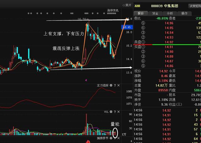 股狙击:中集集团 上海凤凰 红旗连锁 大东海A-搜