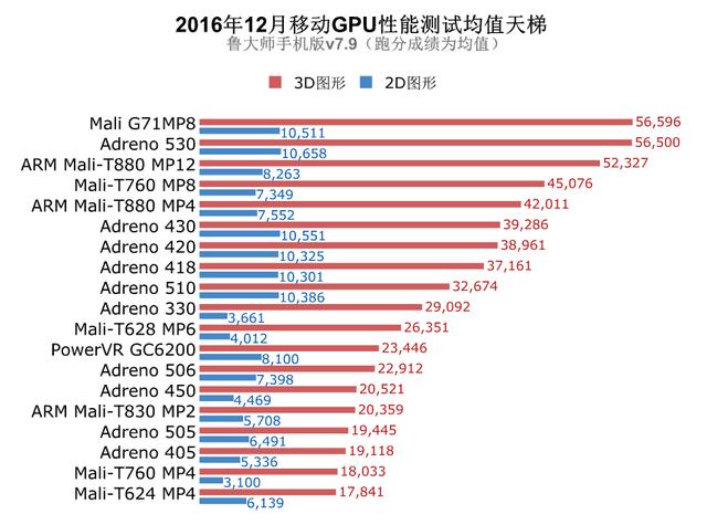 鲁大师发布12月GPU榜单:游戏最强手机是华为
