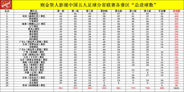 陕西人口总数_第七次人口普查后,陕西省各市人均GDP都有哪些变化(2)