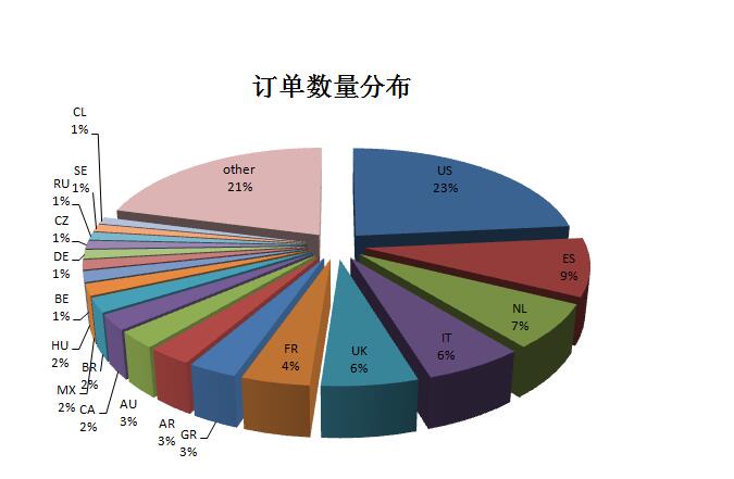 跨境电商消费电子行业市场分析及创业策略