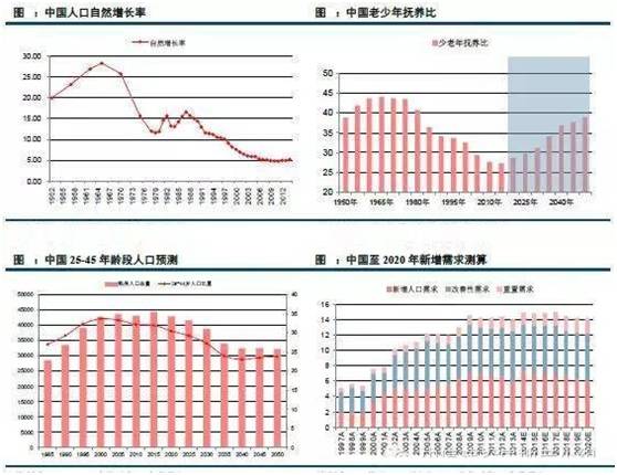 大城市人口劳动力_北上广现 人口拐点 超大城市人口疏解 谁走了谁还在(3)