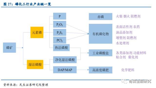 条分缕析,以框架定全景:深度剖析化工行业债券研究