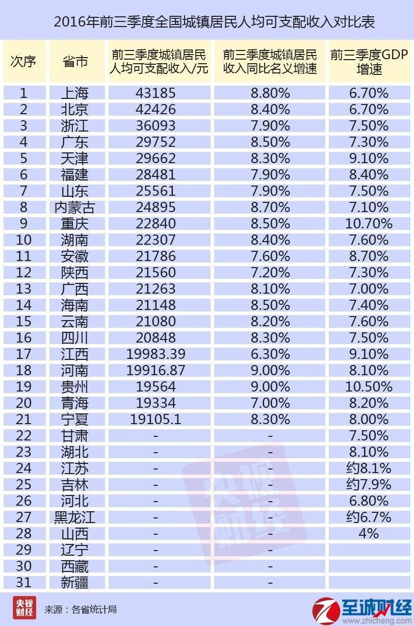 全国柯桥区19年GDP人均排名_2018年绍兴各区县GDP排名 柯桥第一,诸暨市第二, 嵊州人均最少(2)